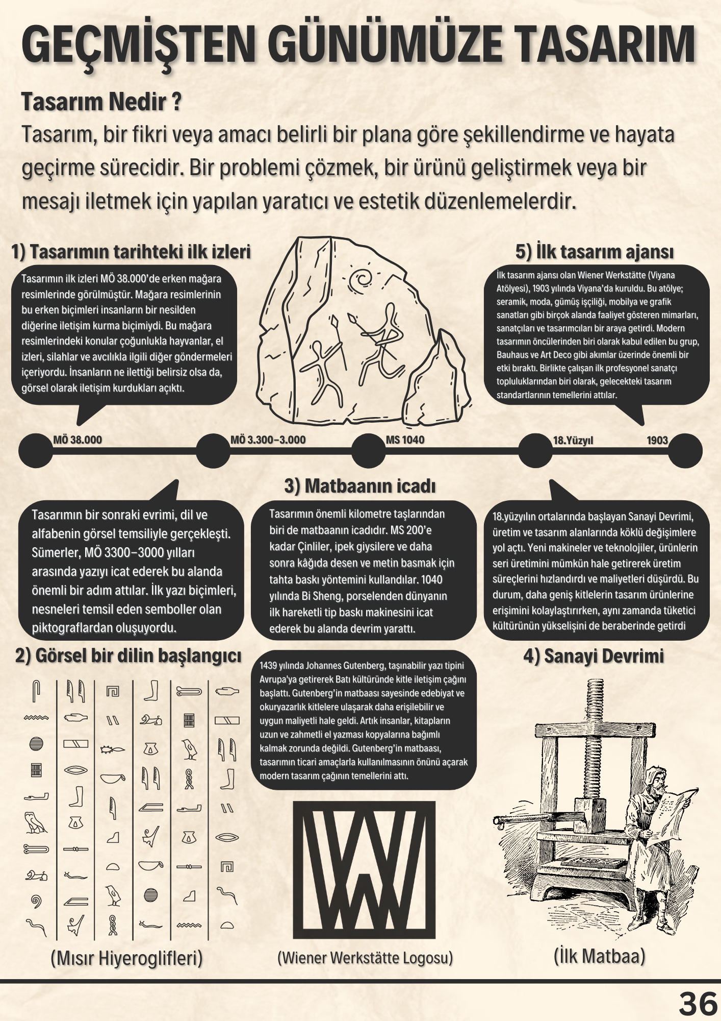 Geçmişten günümüze Tasarım